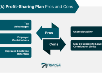 401k Profit Sharing Explained for Beginners: A Comprehensive Guide ...