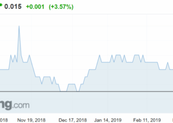Oil: 88 Energy regroups after disastrous Winx-1 result - Stockhead