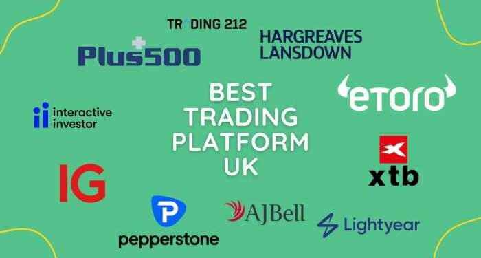 Top 10 Trading Platforms 2025 - InvestingBrokers.com