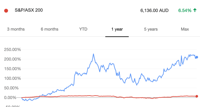 What Analysts Think Of Afterpay Touch Group Ltd (ASX:APT) Shares | Rask ...