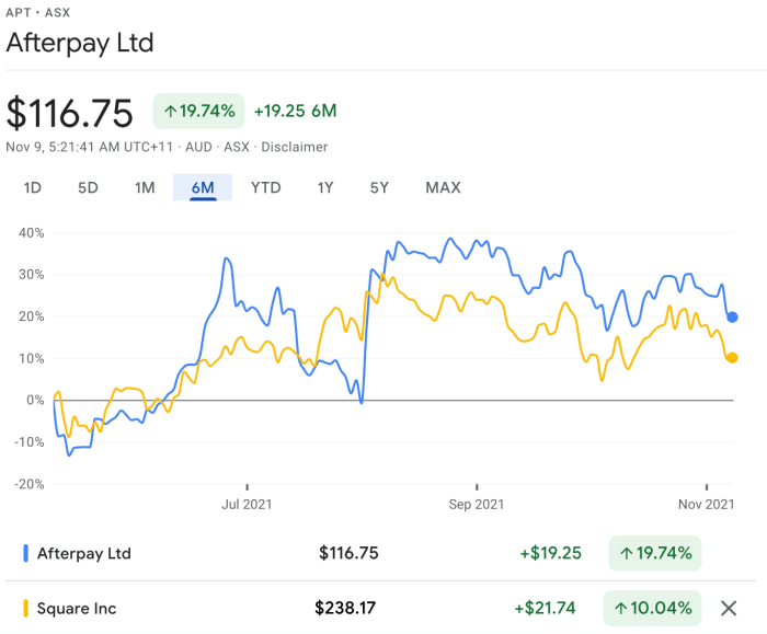 The latest on Afterpay (ASX:APT): Is now a good time to buy shares ...