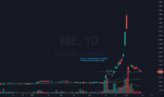 88E Stock Price and Chart — ASX:88E — TradingView