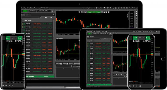 Top 10 Trading Platforms 2025 - InvestingBrokers.com