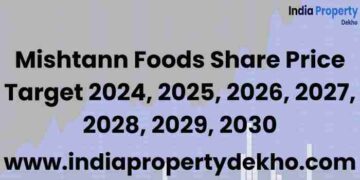 mishtann foods share latest news || multibagger Penny stock || mishtann ...