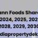 mishtann foods share latest news || multibagger Penny stock || mishtann ...