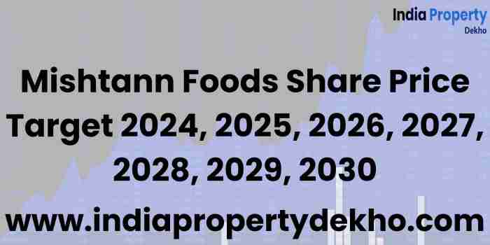 mishtann foods share latest news || multibagger Penny stock || mishtann ...