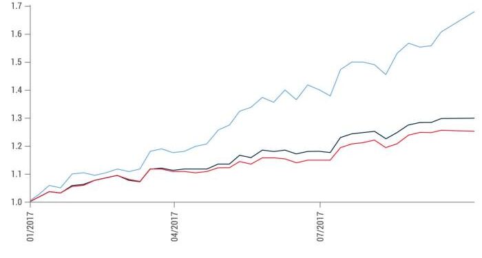 Exploring Emerging Market Shares with Explosive Potential - Share ...